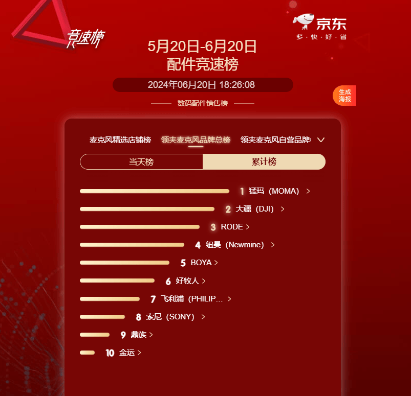 刚结束的618，猛玛纽扣麦实至名归年度麦克风