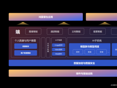 华为发布鸿蒙原生智能，OS深度融合AI，小