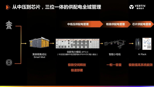 维谛技术（Vertiv）如何成就AI for Science科研新范式？