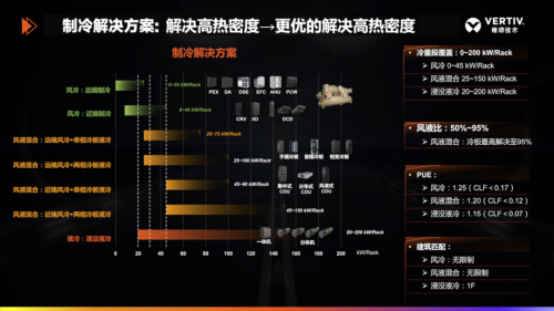 维谛技术（Vertiv）如何成就AI for Science科研新范式？