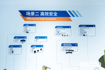 以创新驱动数智化变革：欧姆龙亮相2024慕尼黑上海电子展