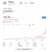 错失1500亿！软银创始人孙正义悔售英伟达