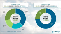 Canalys报告：阿里、华为、腾讯领跑，20