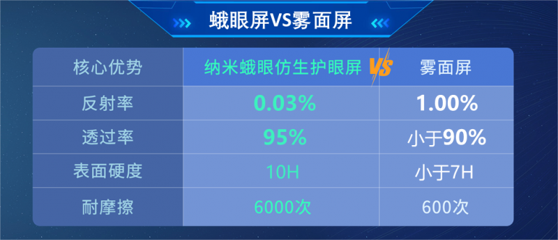 优学派全球首款纳米蛾眼仿生护眼学生平板P26面世，引领学习机护眼新高度！