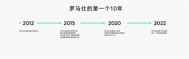 专注充电充满想象，罗马仕全球品牌升级打造全场景用电体验生态