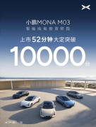 11.98万上市即卖爆！小鹏MONA M03上市52分钟