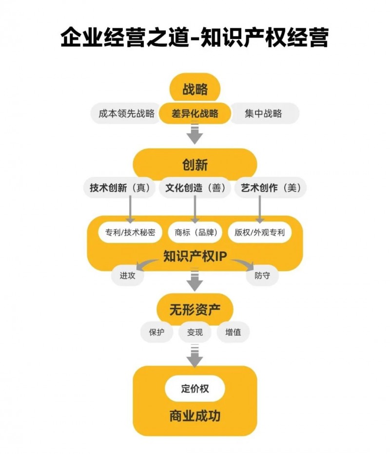 深圳工业总会丨走进安盾网，探讨企业知识产权经营之道