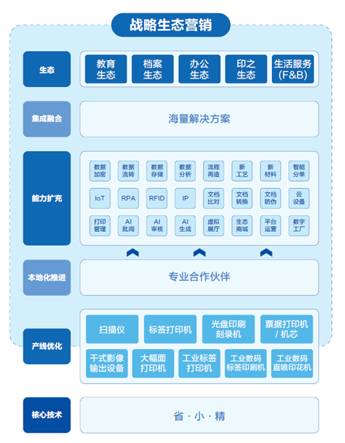 新质融合共创发展 2024爱普生生态合作伙伴大会圆满召开