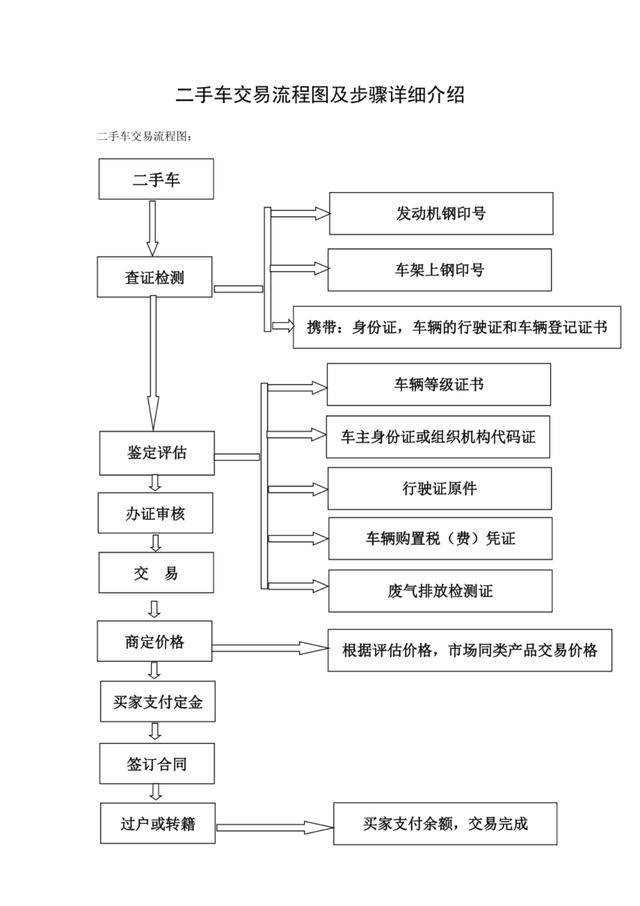 小米SU7二手车过户后还藏坑？原车主不配合，新车瞬间变“砖头”