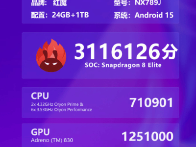 红魔10 Pro+性能爆表！搭载骁龙8至尊版，