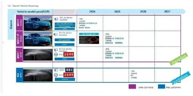 小米第三款车型曝光：家用增程SUV新选择，2026年能否引领风潮？