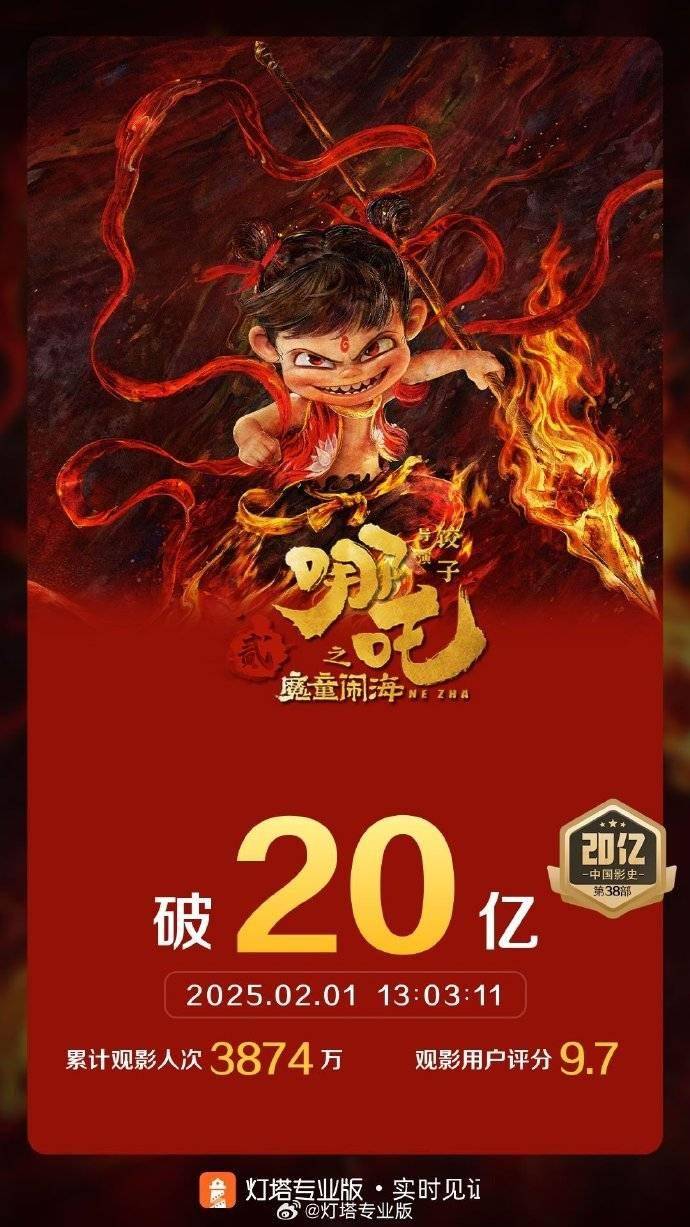 《哪吒之魔童闹海》票房破20亿，领跑春节档，第三部还会远吗？